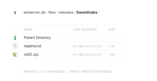 Nachher: Sweet Index
